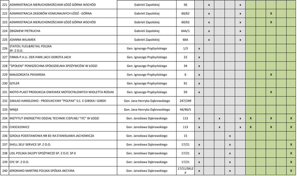 Ignacego Prądzyńskiego 1/3 x 227 FIRMA P.H.U. DER-PARK JACH DOROTA JACH Gen. Ignacego Prądzyńskiego 22 x 228 "SPOŁEM" POWSZECHNA SPÓŁDZIELNIA SPOŻYWCÓW W ŁODZI Gen.
