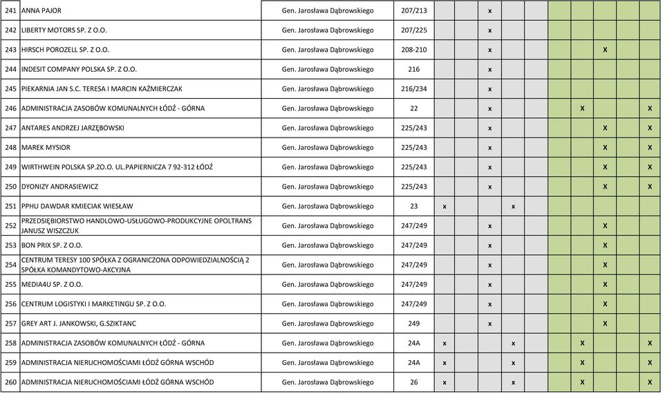 Jarosława Dąbrowskiego 22 x X X 247 ANTARES ANDRZEJ JARZĘBOWSKI Gen. Jarosława Dąbrowskiego 225/243 x X X 248 MAREK MYSIOR Gen. Jarosława Dąbrowskiego 225/243 x X X 249 WIRTHWEIN POLSKA SP.ZO.O. UL.
