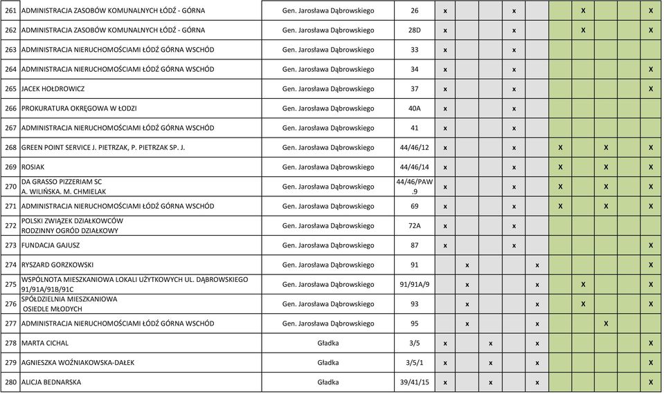 Jarosława Dąbrowskiego 34 x x X 265 JACEK HOŁDROWICZ Gen. Jarosława Dąbrowskiego 37 x x X 266 PROKURATURA OKRĘGOWA W ŁODZI Gen.