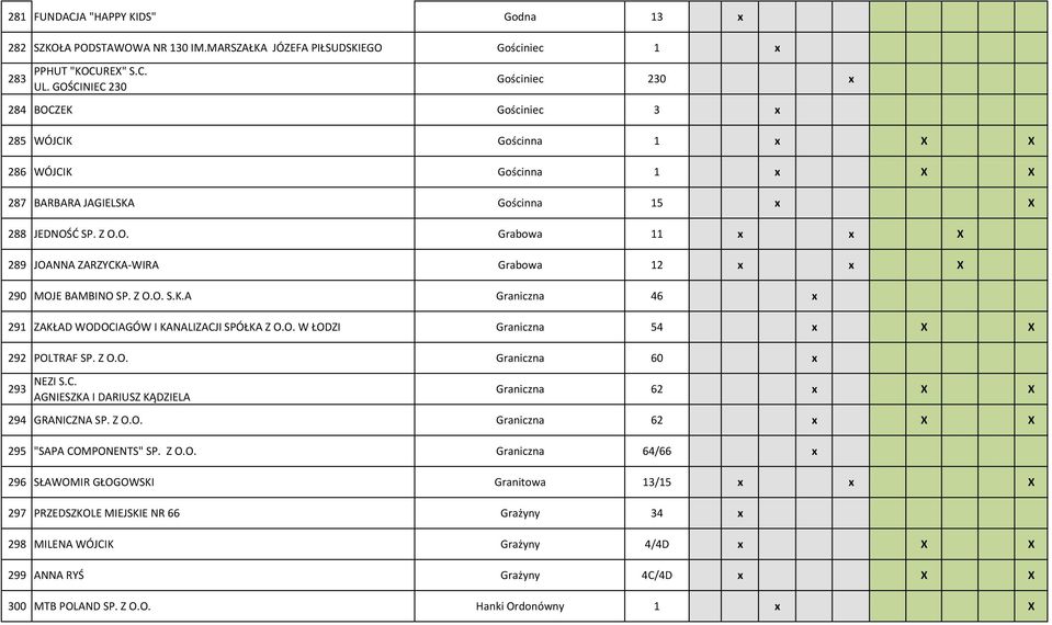 Z O.O. S.K.A Graniczna 46 x 291 ZAKŁAD WODOCIAGÓW I KANALIZACJI SPÓŁKA Z O.O. W ŁODZI Graniczna 54 x X X 292 POLTRAF SP. Z O.O. Graniczna 60 x 293 NEZI S.C. AGNIESZKA I DARIUSZ KĄDZIELA Graniczna 62 x X X 294 GRANICZNA SP.