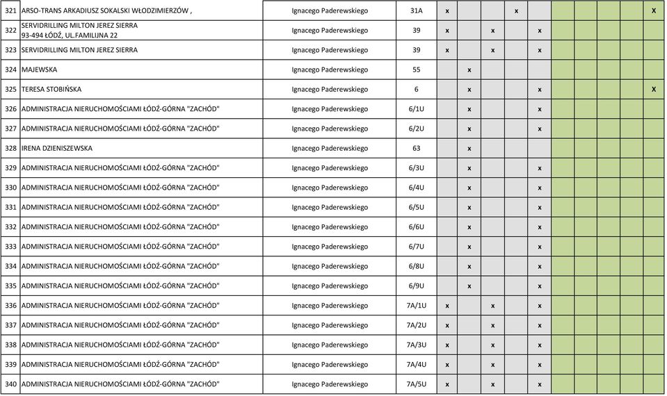 6 x x X 326 ADMINISTRACJA NIERUCHOMOŚCIAMI ŁÓDŹ-GÓRNA "ZACHÓD" Ignacego Paderewskiego 6/1U x x 327 ADMINISTRACJA NIERUCHOMOŚCIAMI ŁÓDŹ-GÓRNA "ZACHÓD" Ignacego Paderewskiego 6/2U x x 328 IRENA