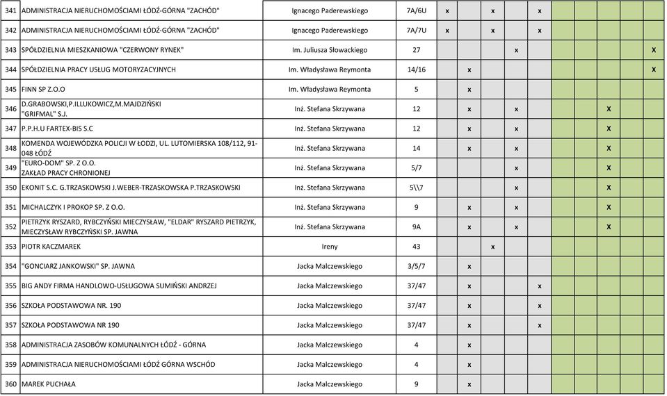 GRABOWSKI,P.ILLUKOWICZ,M.MAJDZIŃSKI "GRIFMAL" S.J. Inż. Stefana Skrzywana 12 x x X 347 P.P.H.U FARTEX-BIS S.C Inż. Stefana Skrzywana 12 x x X KOMENDA WOJEWÓDZKA POLICJI W ŁODZI, UL.