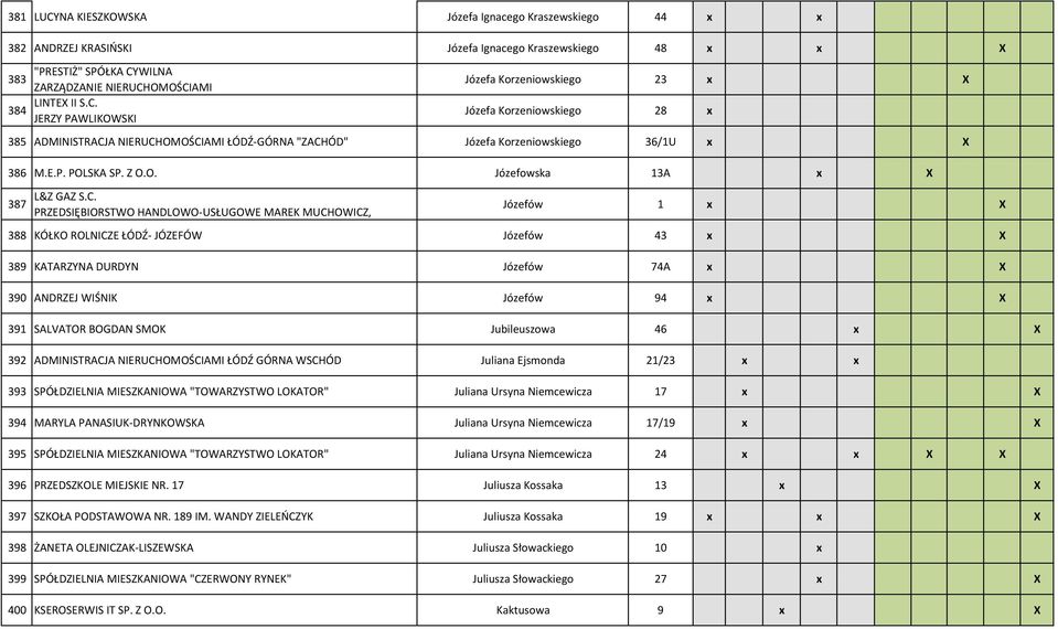 PRZEDSIĘBIORSTWO HANDLOWO-USŁUGOWE MAREK MUCHOWICZ, Józefów 1 x X 388 KÓŁKO ROLNICZE ŁÓDŹ- JÓZEFÓW Józefów 43 x X 389 KATARZYNA DURDYN Józefów 74A x X 390 ANDRZEJ WIŚNIK Józefów 94 x X 391 SALVATOR
