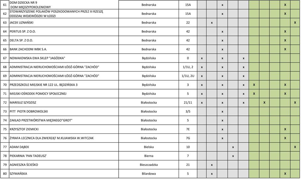SP. Z O.O. Bednarska 42 x X 66 BAN