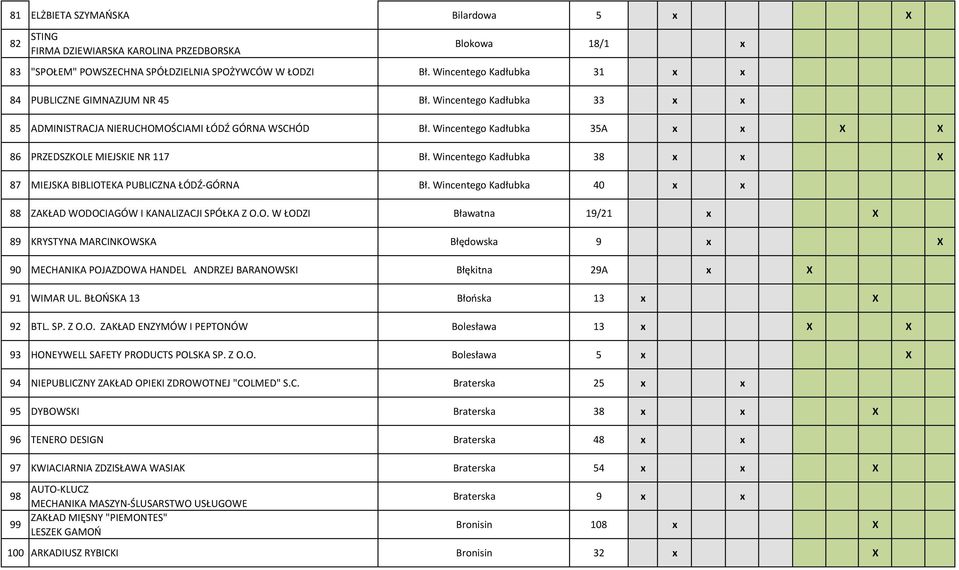 Wincentego Kadłubka 35A x x X X 86 PRZEDSZKOLE MIEJSKIE NR 117 Bł. Wincentego Kadłubka 38 x x X 87 MIEJSKA BIBLIOTEKA PUBLICZNA ŁÓDŹ-GÓRNA Bł.