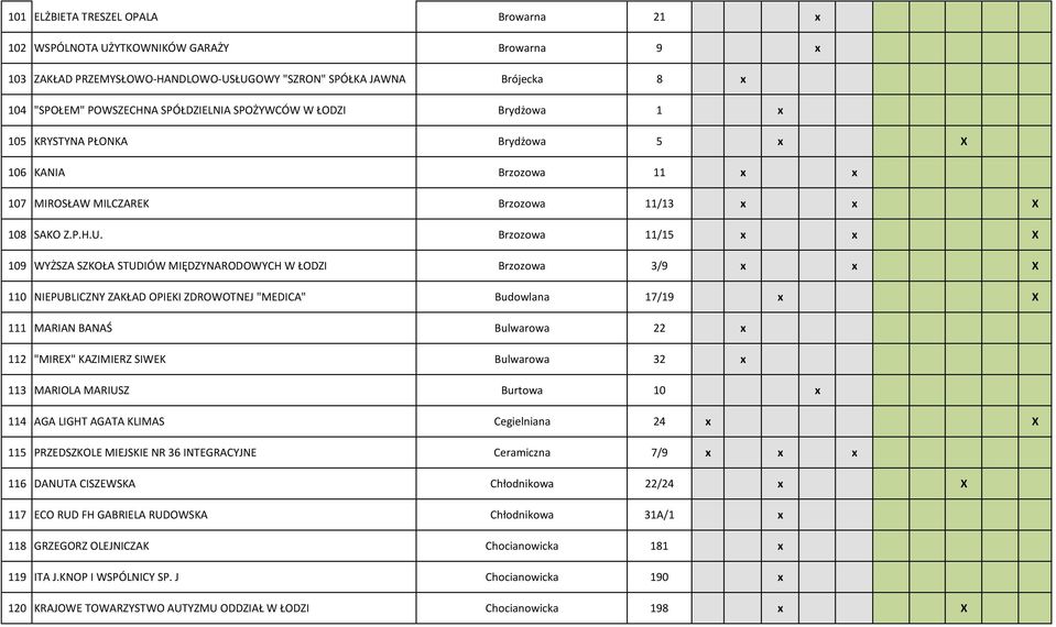 Brzozowa 11/15 x x X 109 WYŻSZA SZKOŁA STUDIÓW MIĘDZYNARODOWYCH W ŁODZI Brzozowa 3/9 x x X 110 NIEPUBLICZNY ZAKŁAD OPIEKI ZDROWOTNEJ "MEDICA" Budowlana 17/19 x X 111 MARIAN BANAŚ Bulwarowa 22 x 112