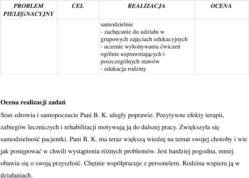Pozytywne efekty terapii, zabiegów leczniczych i rehabilitacji motywują ją do dalszej pracy. Zwiększyła się samodzielność pacjentki. Pani B. K.