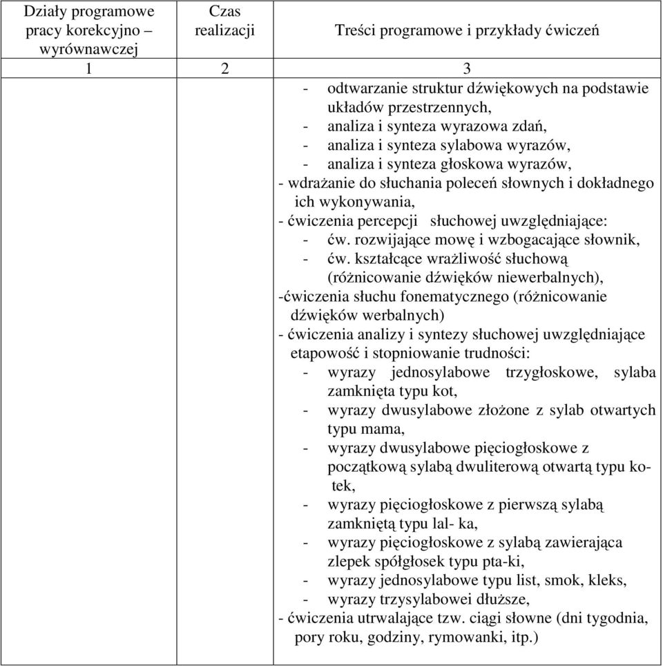 uwzględniające: - ćw. rozwijające mowę i wzbogacające słownik, - ćw.