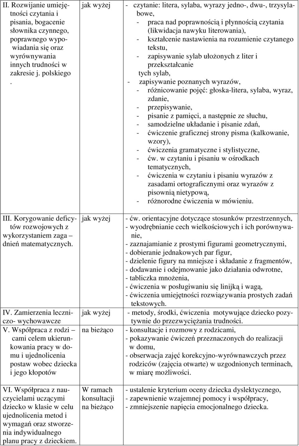 czytanego tekstu, - zapisywanie sylab ułożonych z liter i przekształcanie tych sylab, - zapisywanie poznanych wyrazów, - różnicowanie pojęć: głoska-litera, sylaba, wyraz, zdanie, - przepisywanie, -