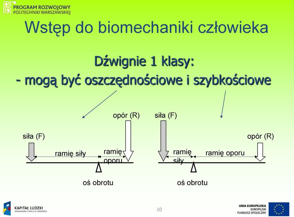 opór (R) siła (F) siła (F) opór (R) ramię siły