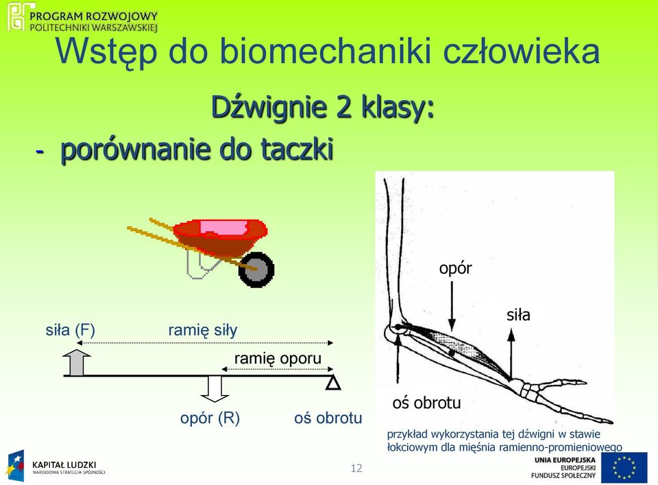 siła opór (R) oś obrotu 12 oś obrotu przykład