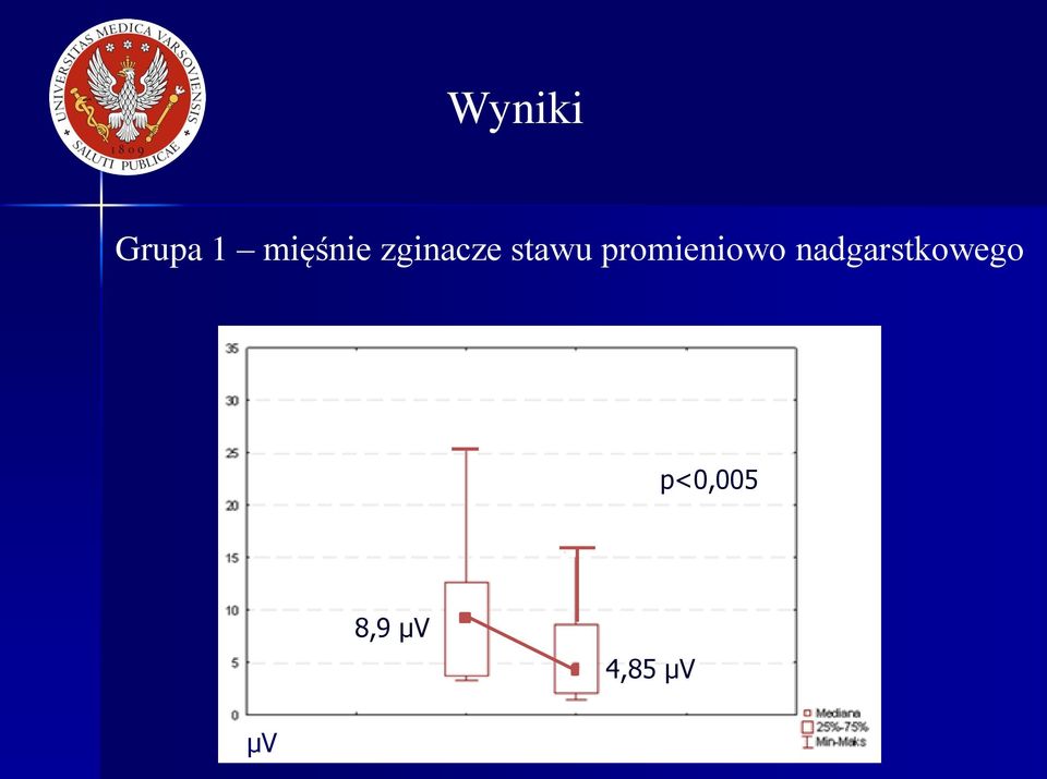 promieniowo