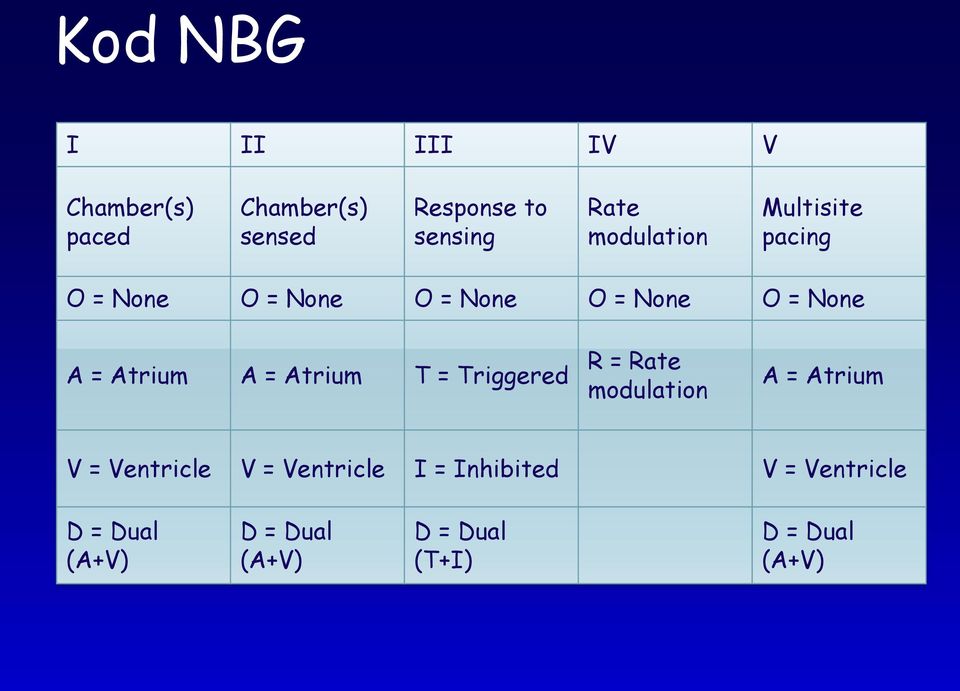 A = Atrium T = Triggered R = Rate modulation A = Atrium V = Ventricle V = Ventricle