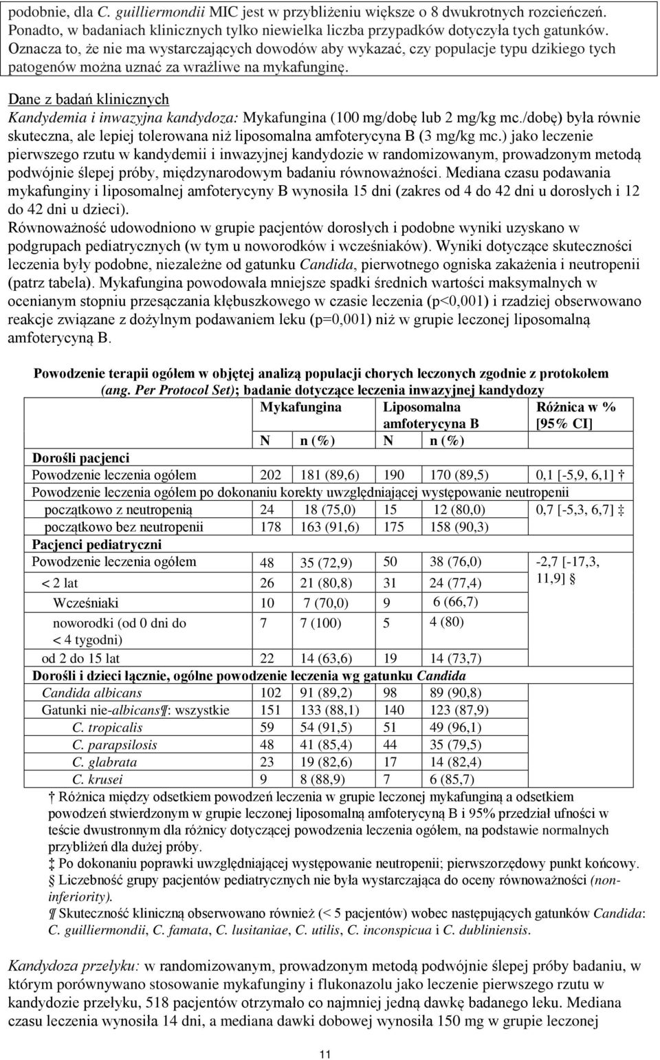 Dane z badań klinicznych Kandydemia i inwazyjna kandydoza: Mykafungina (100 mg/dobę lub 2 mg/kg mc./dobę) była równie skuteczna, ale lepiej tolerowana niż liposomalna amfoterycyna B (3 mg/kg mc.