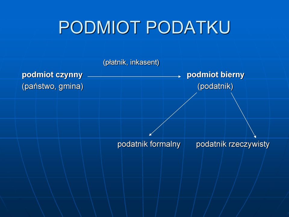 (państwo, gmina) podmiot bierny