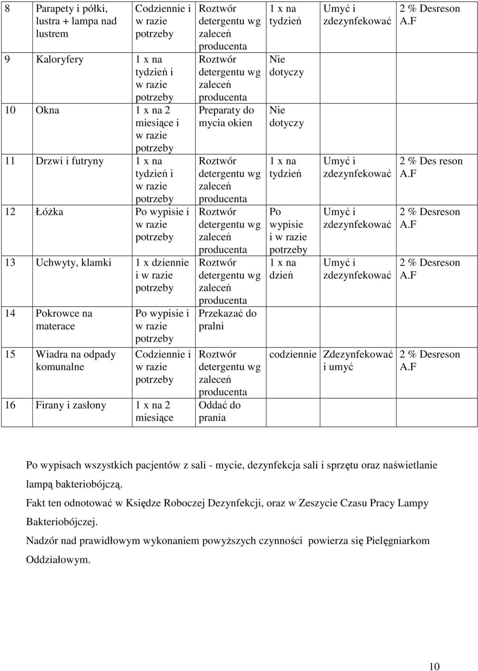 codziennie 2 % A.F 2 % Des reson A.F 2 % A.F 2 % A.F 2 % A.F Po wypisach wszystkich pacjentów z sali - mycie, dezynfekcja sali i sprzętu oraz naświetlanie lampą bakteriobójczą.