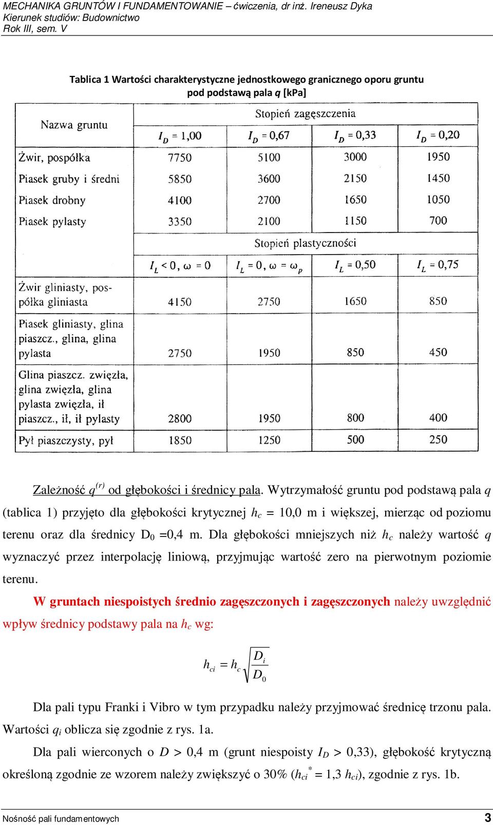 Dla głębokości mniejszych niż h c należy wartość q wyznaczyć przez interpolację liniową, przyjmując wartość zero na pierwotnym poziomie terenu.