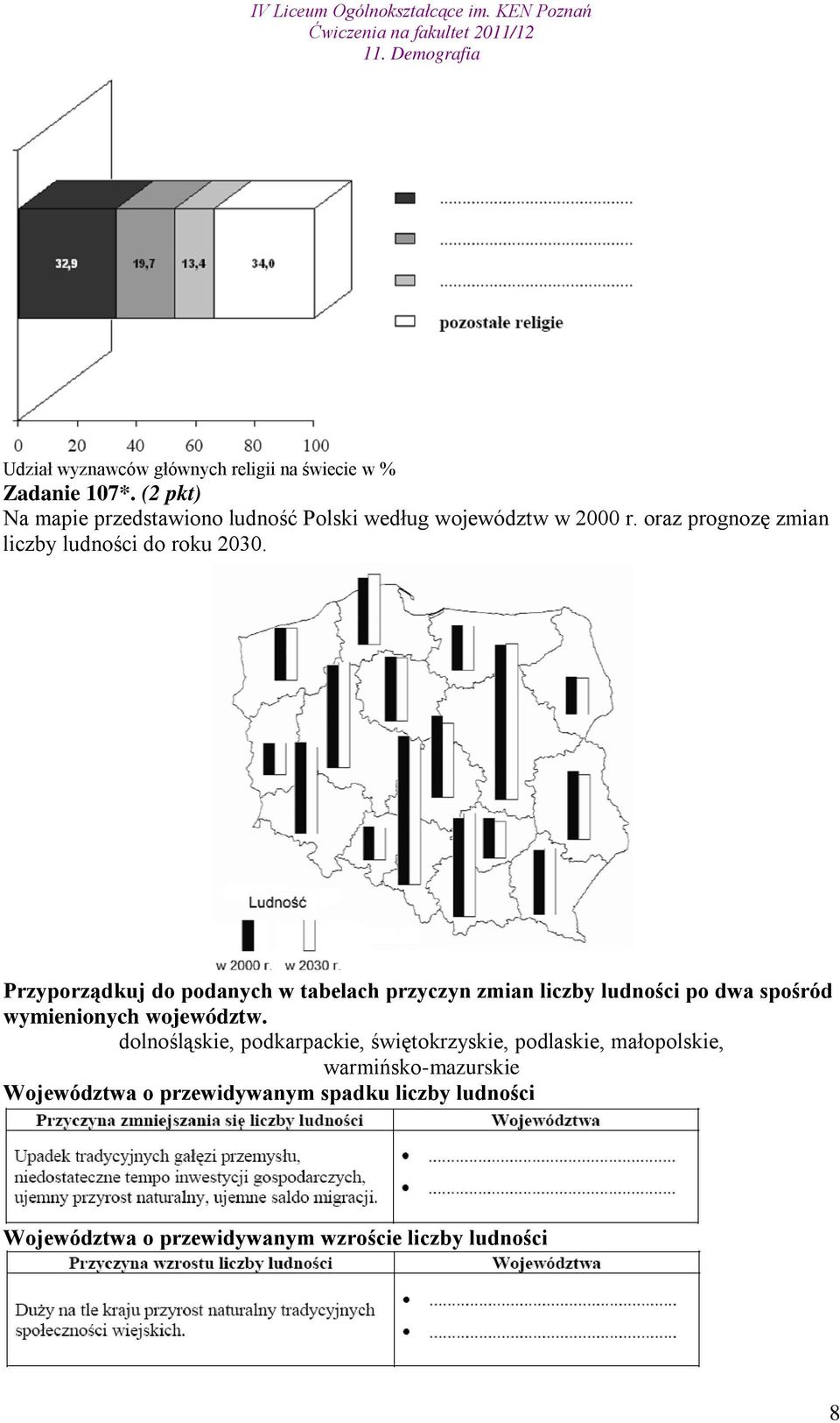 oraz prognozę zmian liczby ludności do roku 2030.