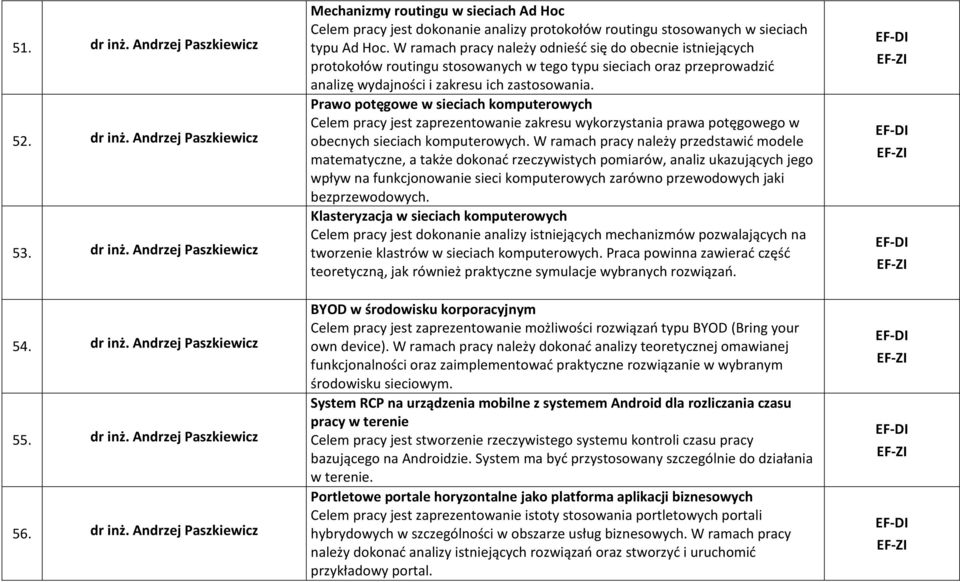 Prawo potęgowe w sieciach komputerowych Celem pracy jest zaprezentowanie zakresu wykorzystania prawa potęgowego w obecnych sieciach komputerowych.