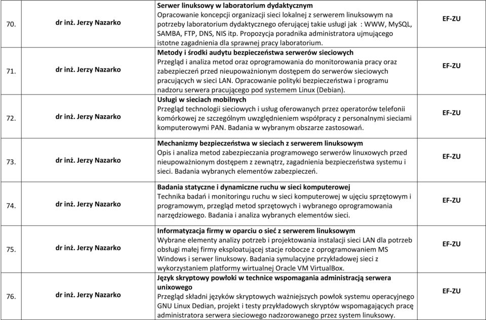 Jerzy Nazarko 72. dr inż.