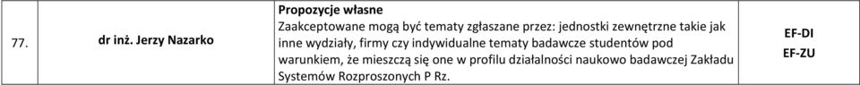 przez: jednostki zewnętrzne takie jak inne wydziały, firmy czy