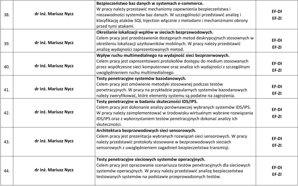 W szczególności przedstawić analizę i klasyfikację ataków SQL Injection włącznie z metodami i mechanizmami obrony przed tymi atakami. Określanie lokalizacji węzłów w sieciach bezprzewodowych.