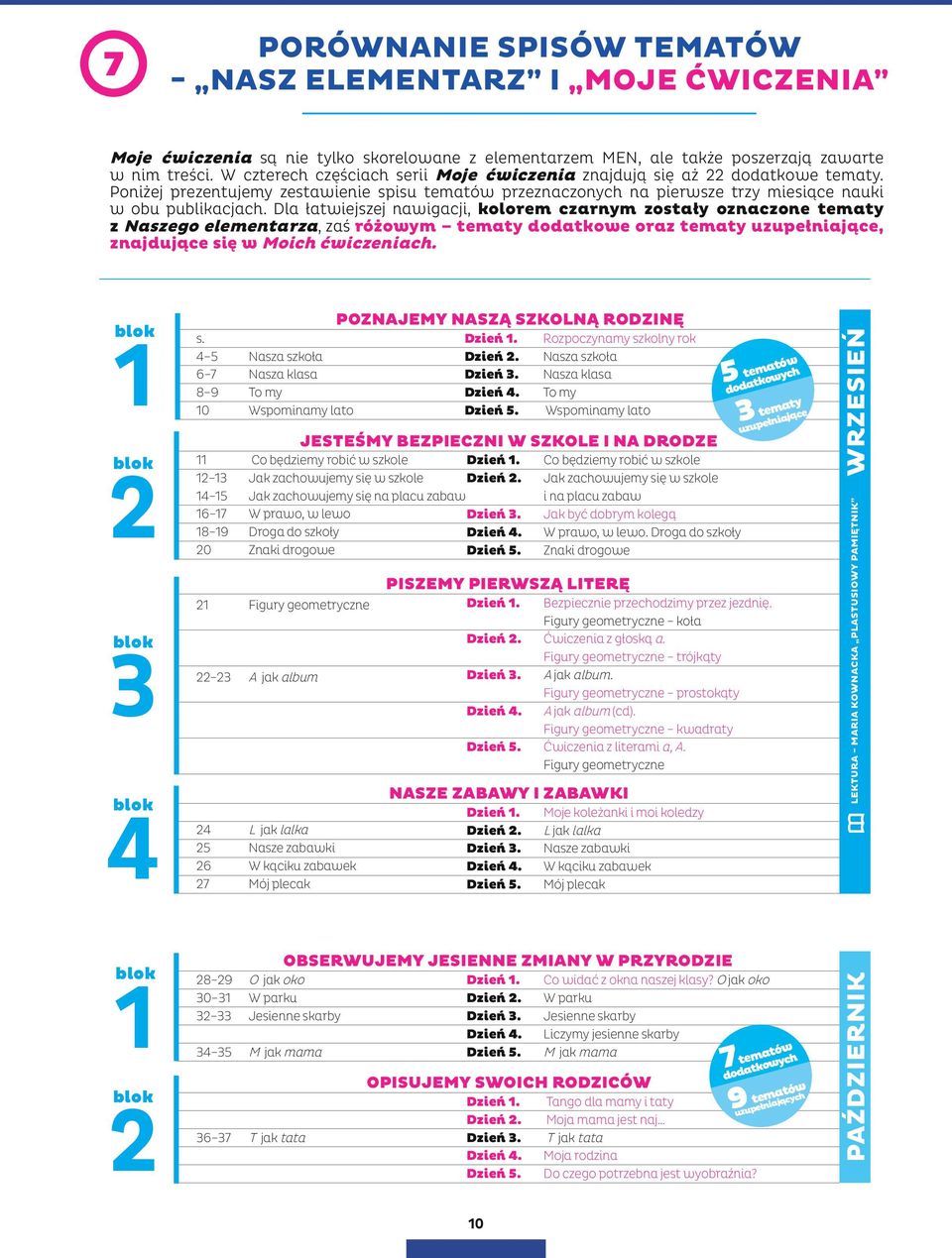 Dla łatwiejszej nawigacji, kolorem czarnym zostały oznaczone tematy z Naszego elementarza, zaś różowym tematy dodatkowe oraz tematy uzupełniające, znajdujące się w Moich ćwiczeniach.