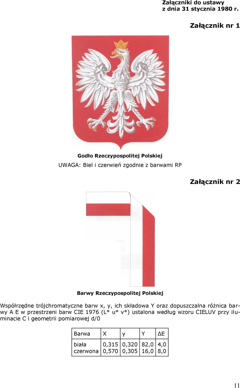 Rzeczypospolitej Polskiej Współrzędne trójchromatyczne barw x, y, ich składowa Y oraz dopuszczalna różnica barwy A