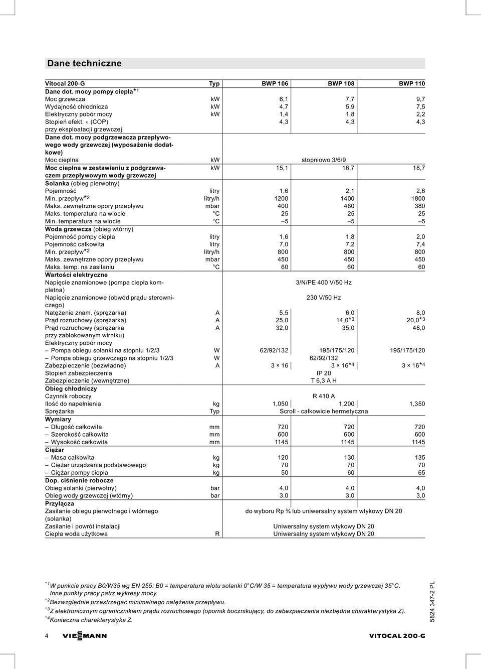 mocy podgrzewacza przepływowego wody grzewczej (wyposażenie dodatkowe) Moc cieplna kw stopniowo 3/6/9 Moc cieplna w zestawieniu z podgrzewaczem kw 15,1 16,7 18,7 przepływowym wody grzewczej Solanka