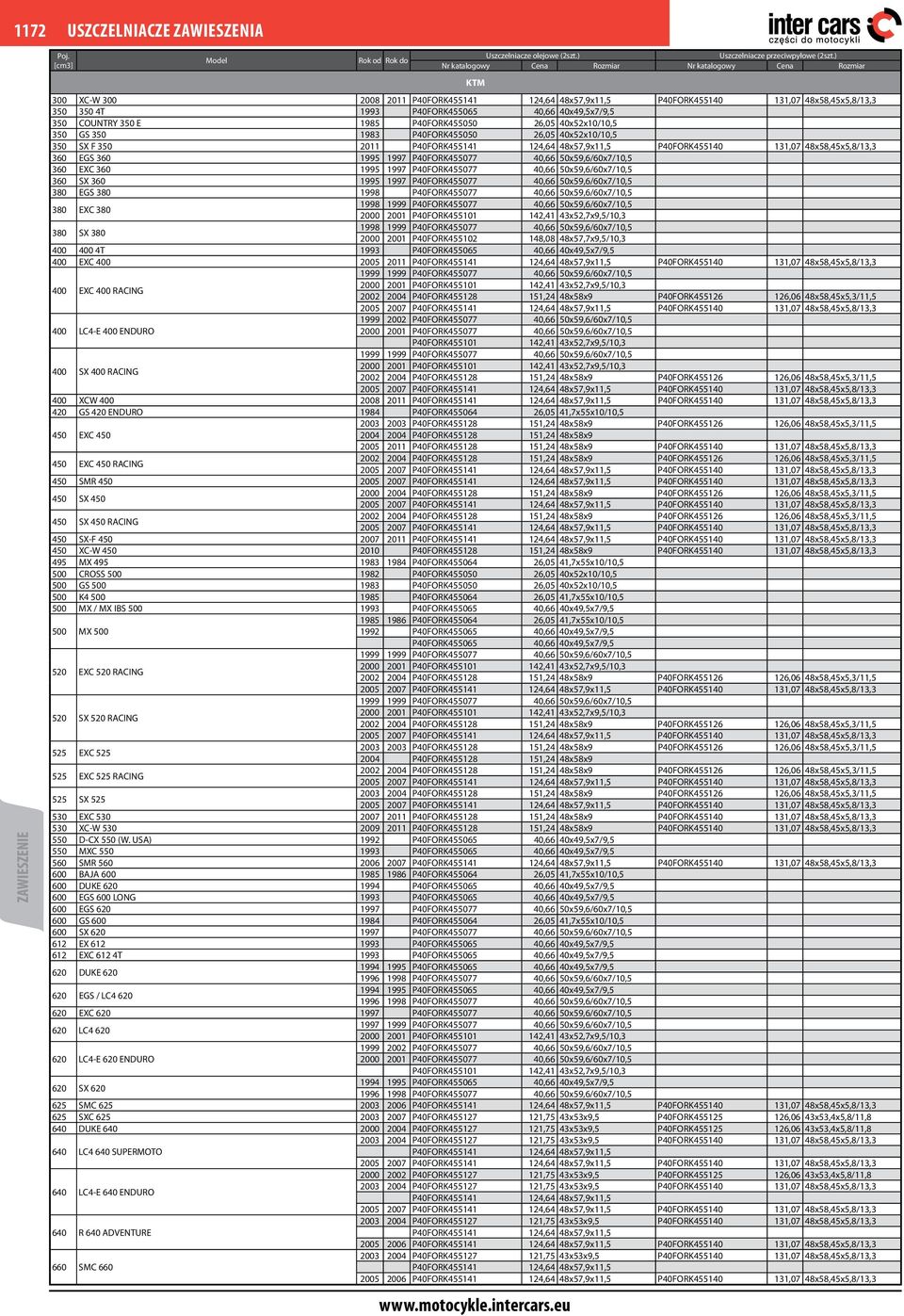 40x49,5x7/9,5 350 COUNTRY 350 E 1985 P40FORK455050 26,05 40x52x10/10,5 350 GS 350 1983 P40FORK455050 26,05 40x52x10/10,5 350 SX F 350 2011 P40FORK455141 124,64 48x57,9x11,5 P40FORK455140 131,07