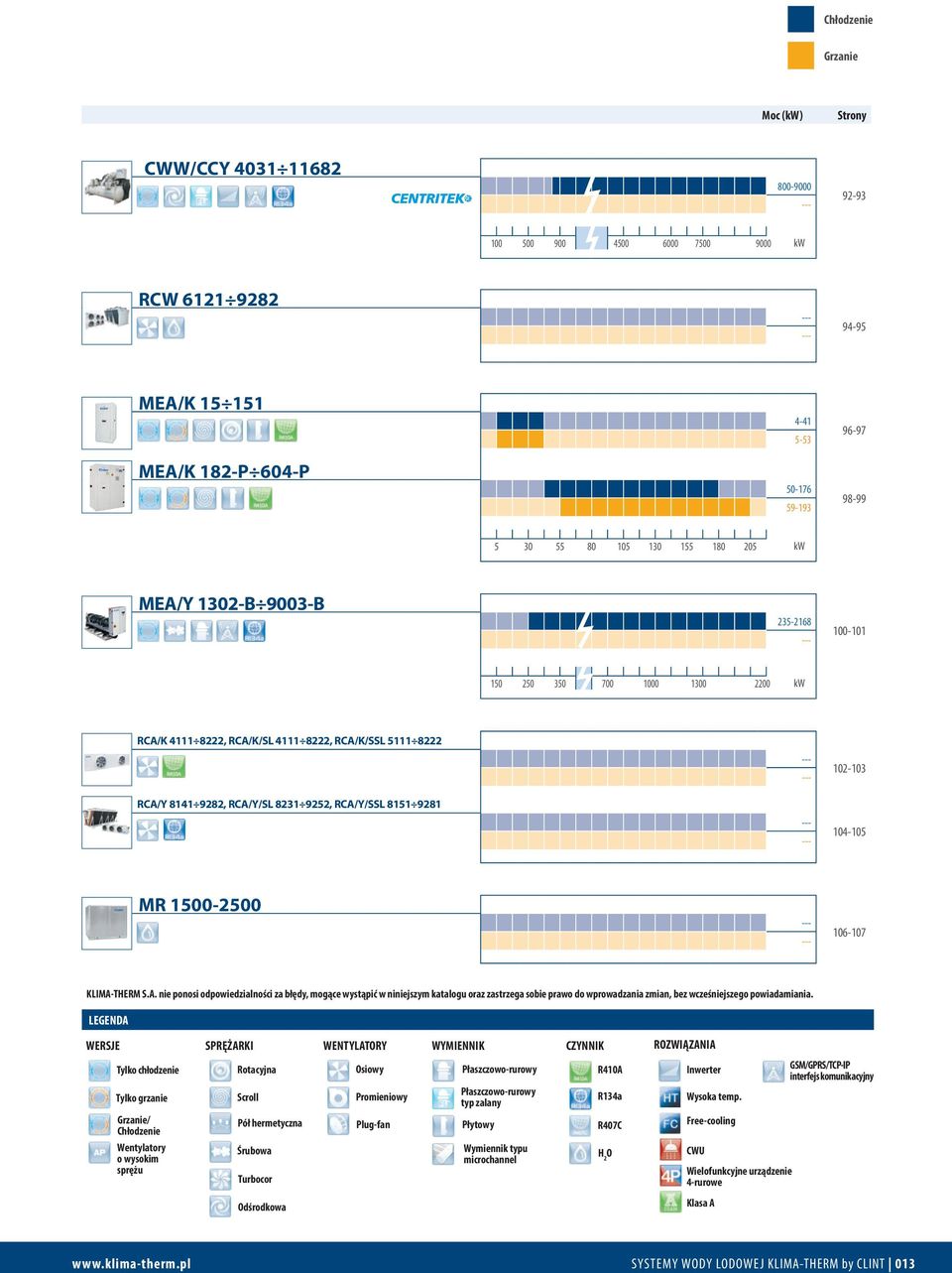 RCA/Y/SSL 8151 9281 --- --- --- --- 102-103 104-105 MR 1500-2500 --- --- 106-107 KLIMA-THERM S.A. nie ponosi odpowiedzialności za błędy, mogące wystąpić w niniejszym katalogu oraz zastrzega sobie prawo do wprowadzania zmian, bez wcześniejszego powiadamiania.