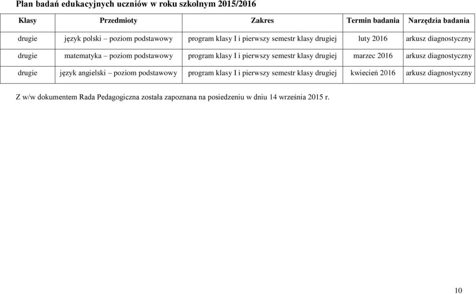 i pierwszy semestr klasy drugiej marzec 2016 arkusz diagnostyczny drugie język angielski poziom podstawowy program klasy I i pierwszy semestr