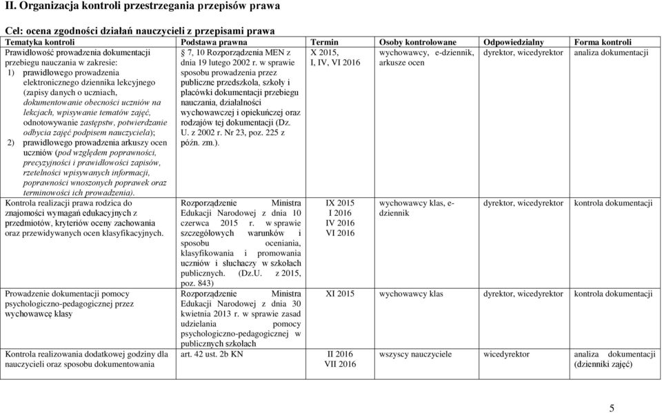 uczniów na lekcjach, wpisywanie tematów zajęć, odnotowywanie zastępstw, potwierdzanie odbycia zajęć podpisem nauczyciela); 2) prawidłowego prowadzenia arkuszy ocen uczniów (pod względem poprawności,