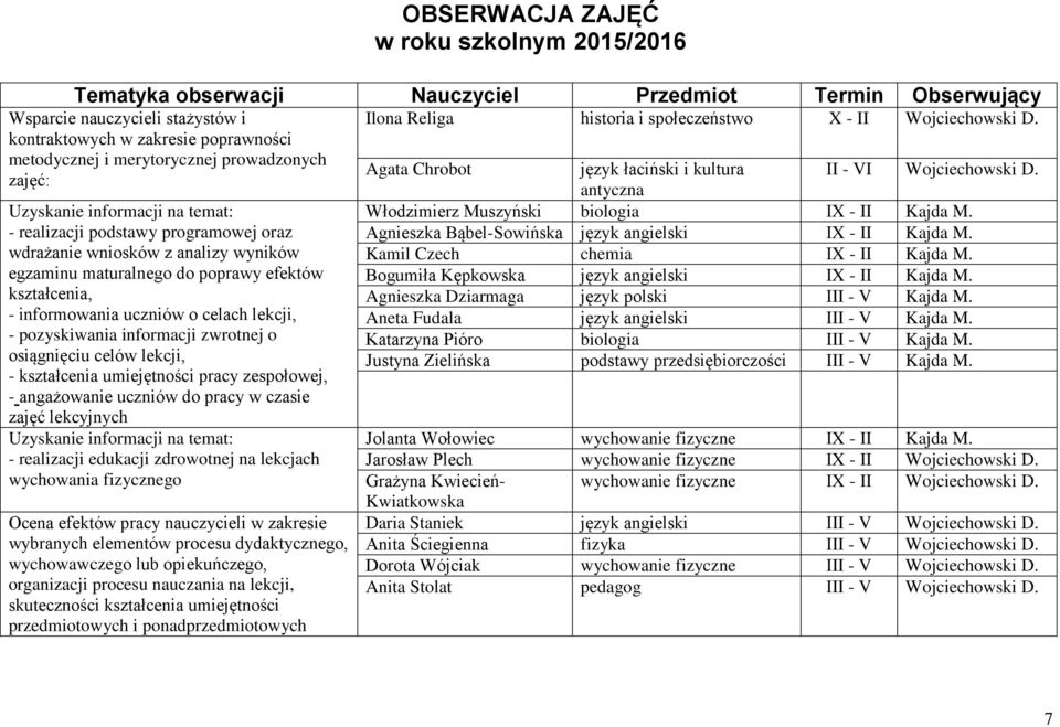 informowania uczniów o celach lekcji, - pozyskiwania informacji zwrotnej o osiągnięciu celów lekcji, - kształcenia umiejętności pracy zespołowej, - angażowanie uczniów do pracy w czasie zajęć