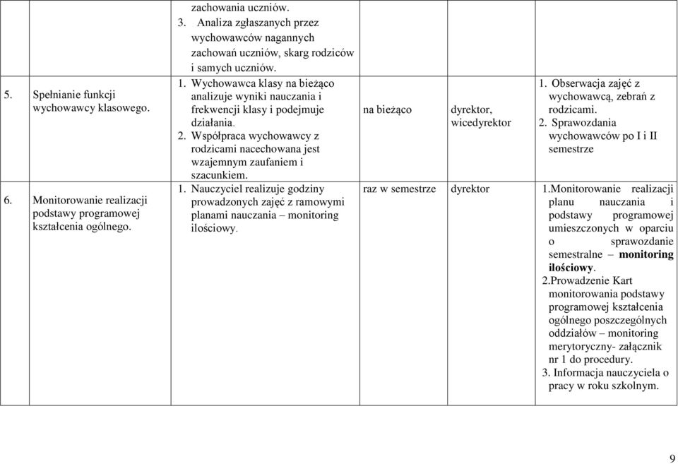 2. Współpraca wychowawcy z rodzicami nacechowana jest wzajemnym zaufaniem i szacunkiem. 1. Nauczyciel realizuje godziny prowadzonych zajęć z ramowymi planami nauczania monitoring ilościowy.