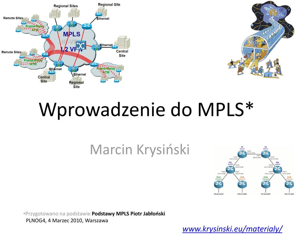 podstawie Podstawy MPLS Piotr