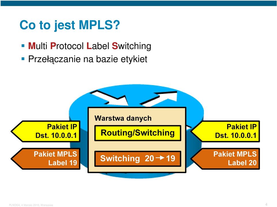 Label Switching