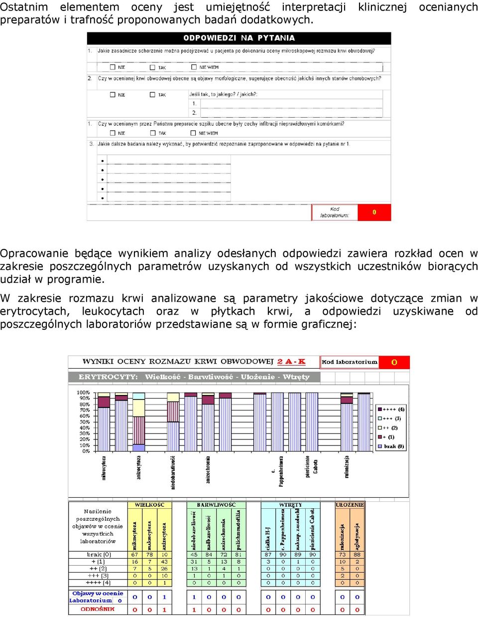 wszystkich uczestników biorących udział w programie.