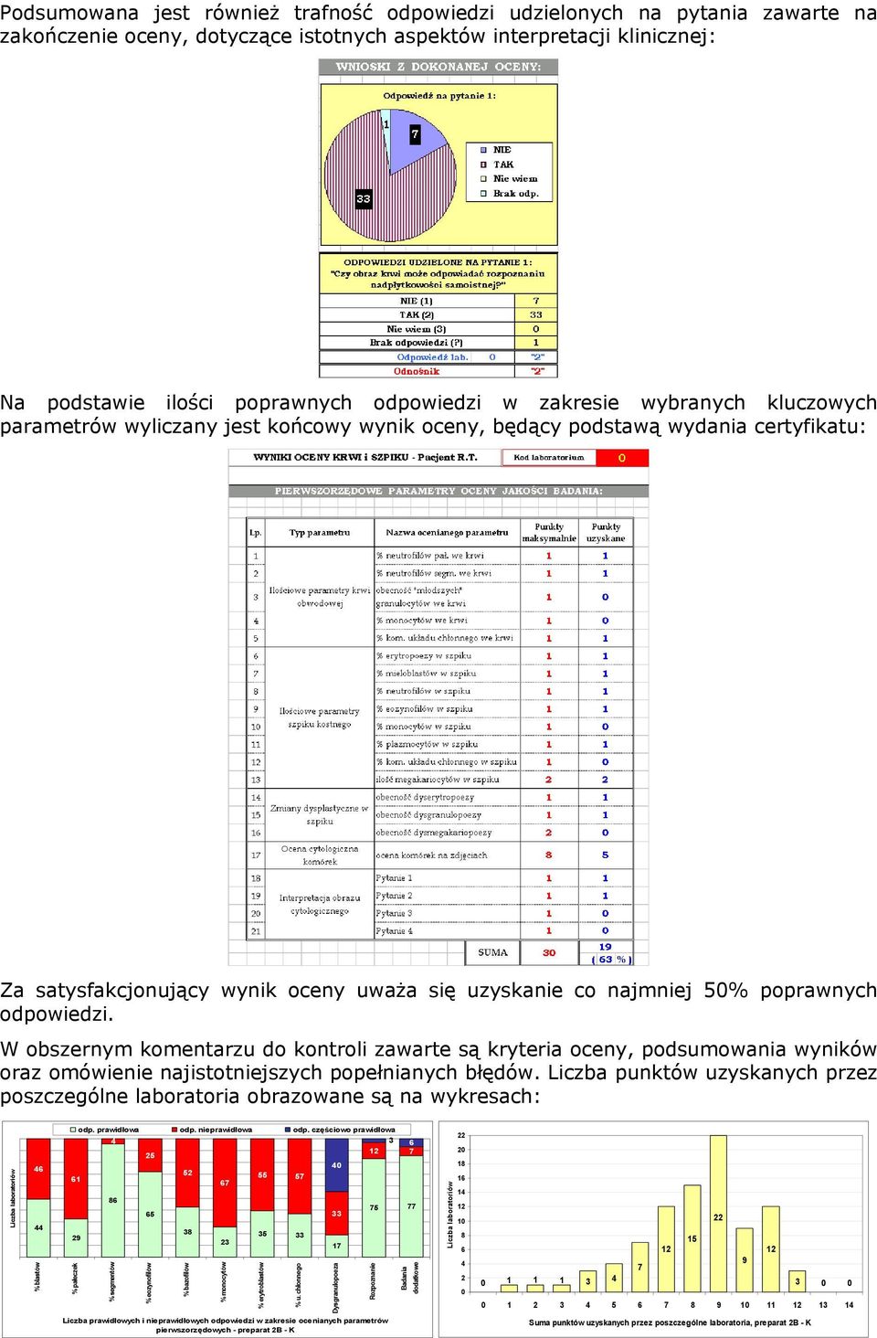 odpowiedzi. W obszernym komentarzu do kontroli zawarte są kryteria oceny, podsumowania wyników oraz omówienie najistotniejszych popełnianych błędów.