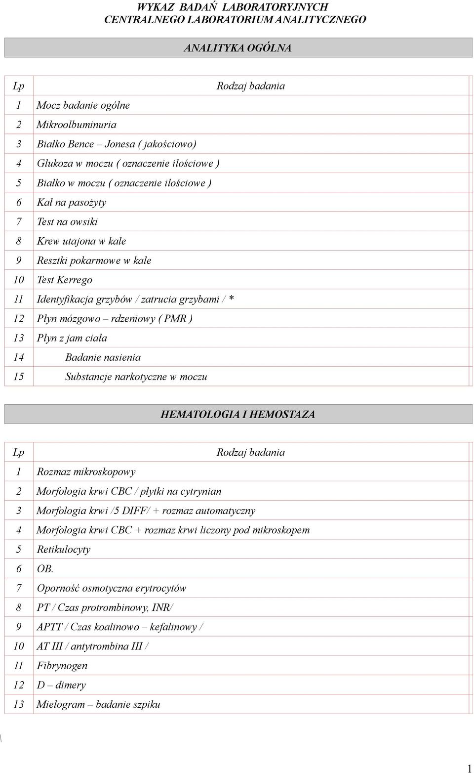 / * 12 Płyn mózgowo rdzeniowy ( PMR ) 13 Płyn z jam ciała 14 Badanie nasienia 15 Substancje narkotyczne w moczu HEMATOLOGIA I HEMOSTAZA 1 Rozmaz mikroskopowy 2 Morfologia krwi CBC / płytki na