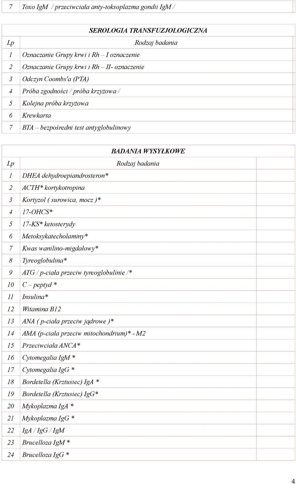 surowica, mocz )* 4 17-OHCS* 5 17-KS* ketosterydy 6 Metoksykatecholaminy* 7 Kwas wanilino-migdałowy* 8 Tyreoglobulina* 9 ATG / p-ciała przeciw tyreoglobulinie /* 10 C peptyd * 11 Insulina* 12