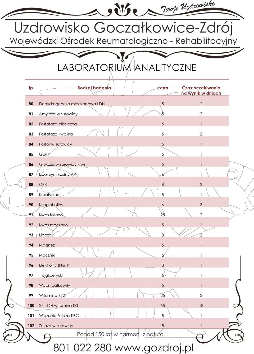 6 3 91 Kwas foliowy 25 2 92 Kwas moczowy 5 1 93 Lipaza 8 2 94 Magnez 5 1 95 Mocznik 5 1 96 Elektrolity (Na, K) 8 1 97