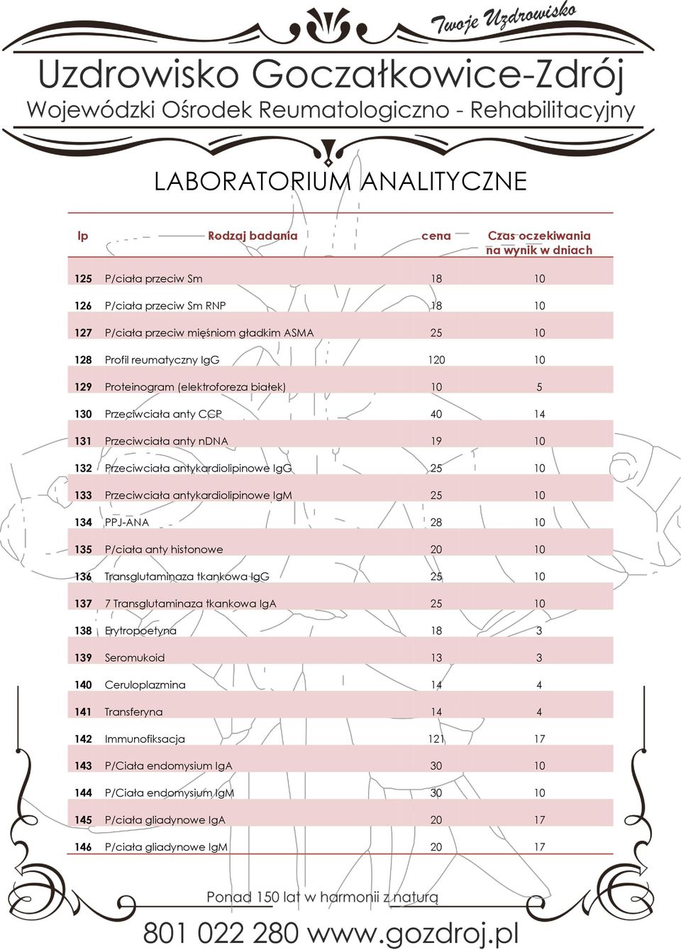 PPJ-ANA 28 10 135 P/ciała anty histonowe 20 10 136 Transglutaminaza tkankowa IgG 25 10 137 7 Transglutaminaza tkankowa IgA 25 10 138 Erytropoetyna 18 3 139 Seromukoid 13 3 140