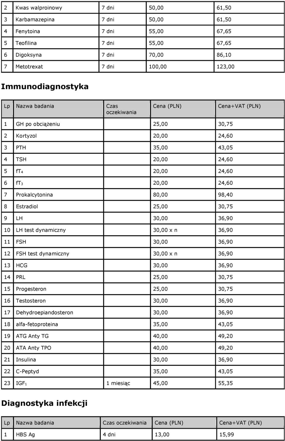 LH 30,00 36,90 10 LH test dynamiczny 30,00 x n 36,90 11 FSH 30,00 36,90 12 FSH test dynamiczny 30,00 x n 36,90 13 HCG 30,00 36,90 14 PRL 25,00 30,75 15 Progesteron 25,00 30,75 16 Testosteron 30,00