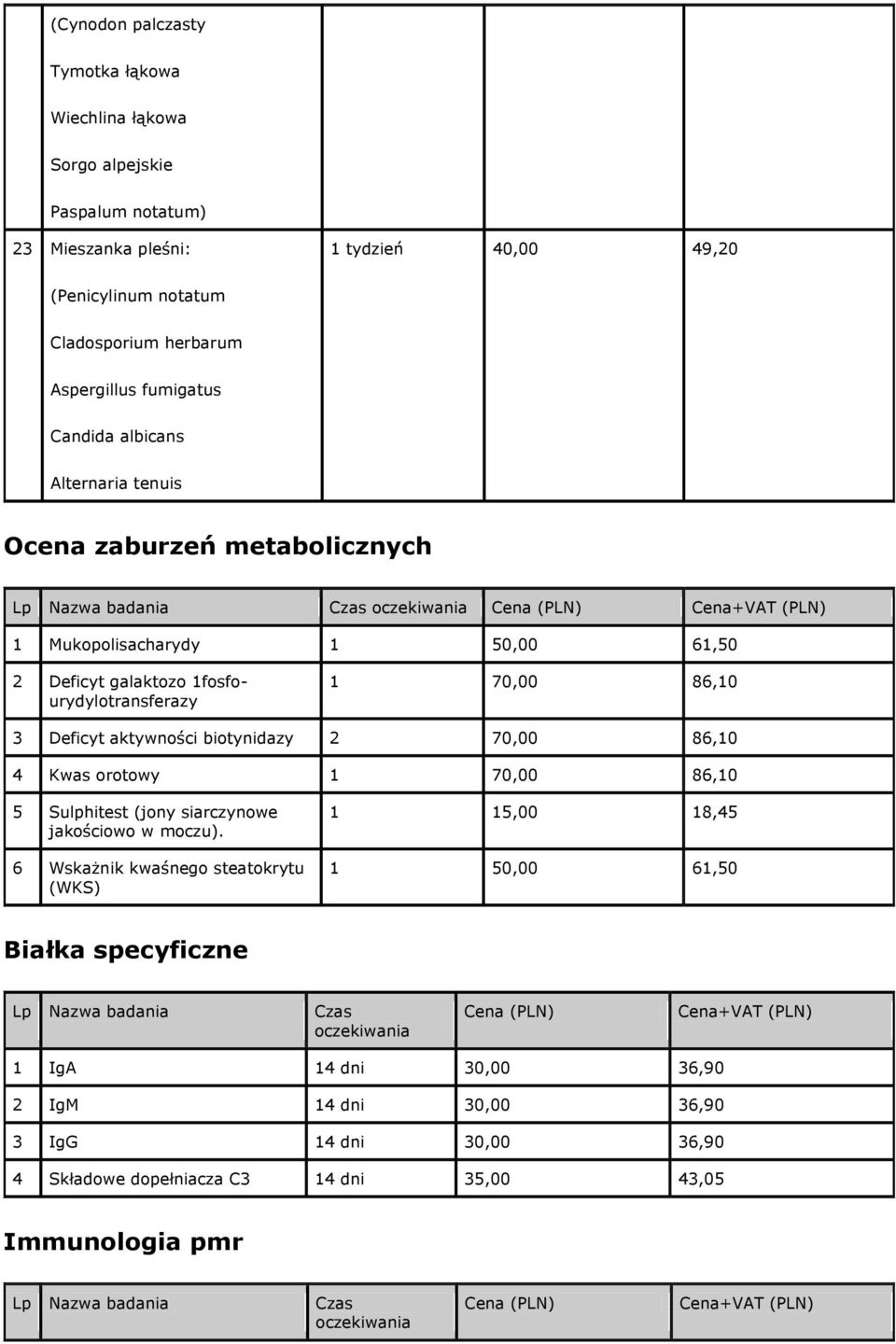 86,10 3 Deficyt aktywności biotynidazy 2 70,00 86,10 4 Kwas orotowy 1 70,00 86,10 5 Sulphitest (jony siarczynowe jakościowo w moczu).