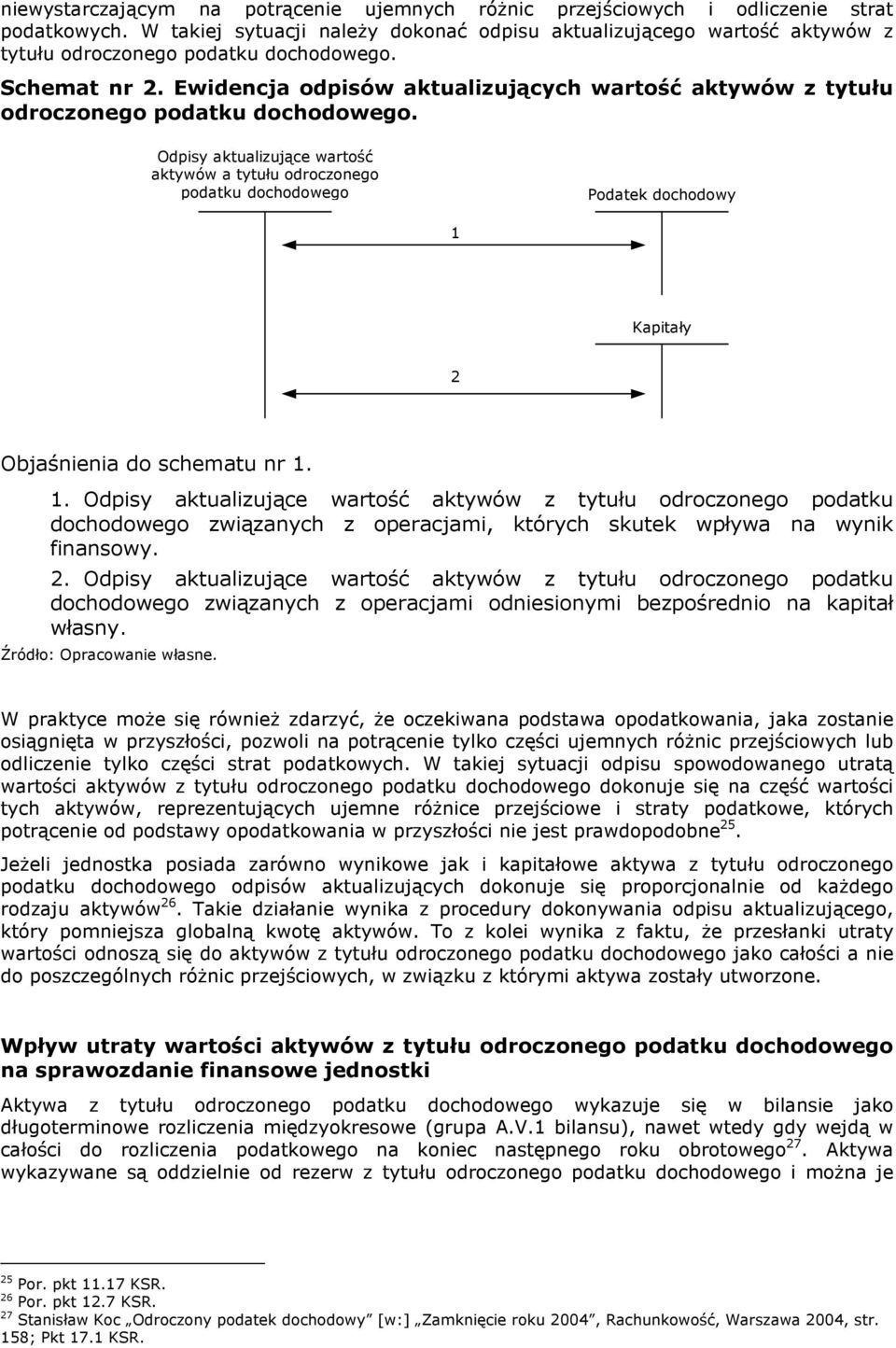 Ewidencja odpisów aktualizujących wartość aktywów z tytułu odroczonego podatku dochodowego.
