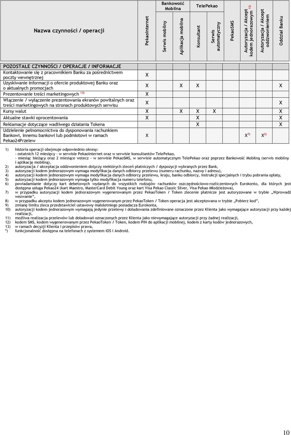 Prezentowanie treści marketingowych 13) Włączenie / wyłączenie prezentowania ekranów powitalnych oraz treści marketingowych na stronach produktowych serwisu Kursy walut Aktualne stawki oprocentowania