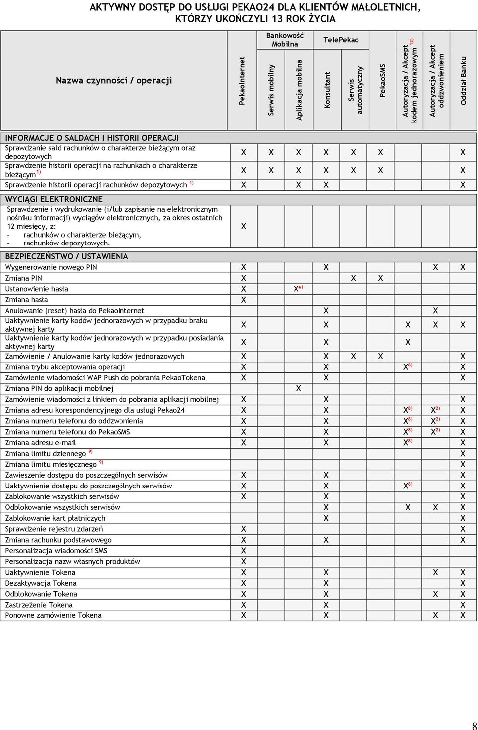 Sprawdzenie historii operacji na rachunkach o charakterze bieżącym 1) Sprawdzenie historii operacji rachunków depozytowych 1) WYCIĄGI ELEKTRONICZNE Sprawdzenie i wydrukowanie (i/lub zapisanie na