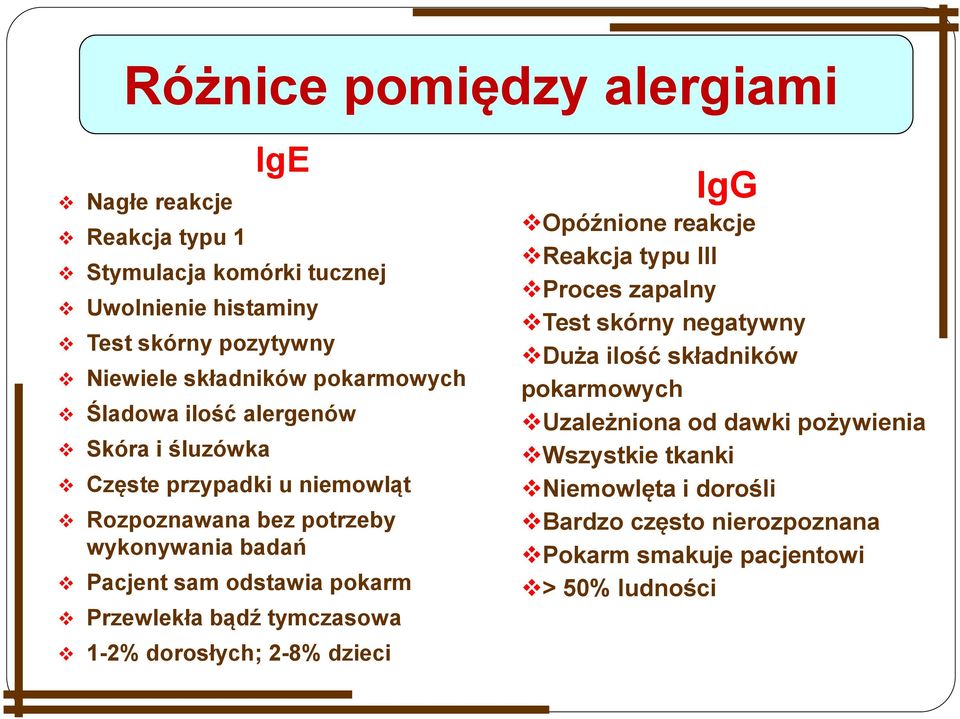 pokarm Przewlekła bądź tymczasowa 1-2% dorosłych; 2-8% dzieci IgG Opóźnione reakcje Reakcja typu III Proces zapalny Test skórny negatywny Duża ilość