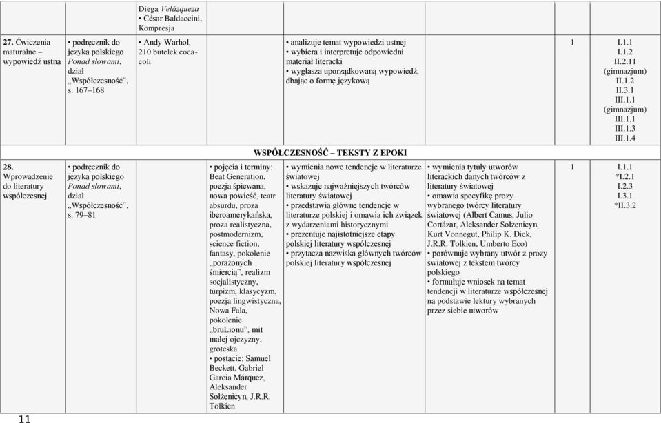 1.1 (gimnazjum) III.1.1 I III.1.4 WSPÓŁCZESNOŚĆ TEKSTY Z EPOKI 28. Wprowadzenie do literatury współczesnej 11 s.